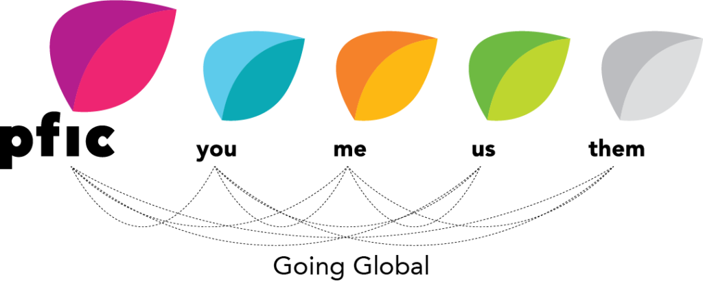 pfic network logo connected using dotted lines to the words you, me , us, them and Going Global to represent the relationship with a global affiliate.