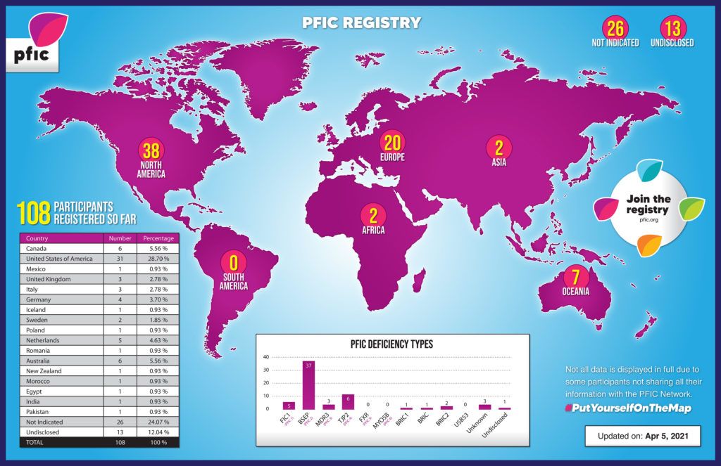 pfic map